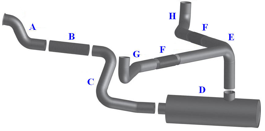 Freightliner Columbia model exhaust layout dual exhaust