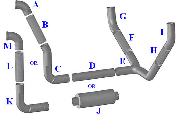 Peterbilt 379 Dual exhaust layout